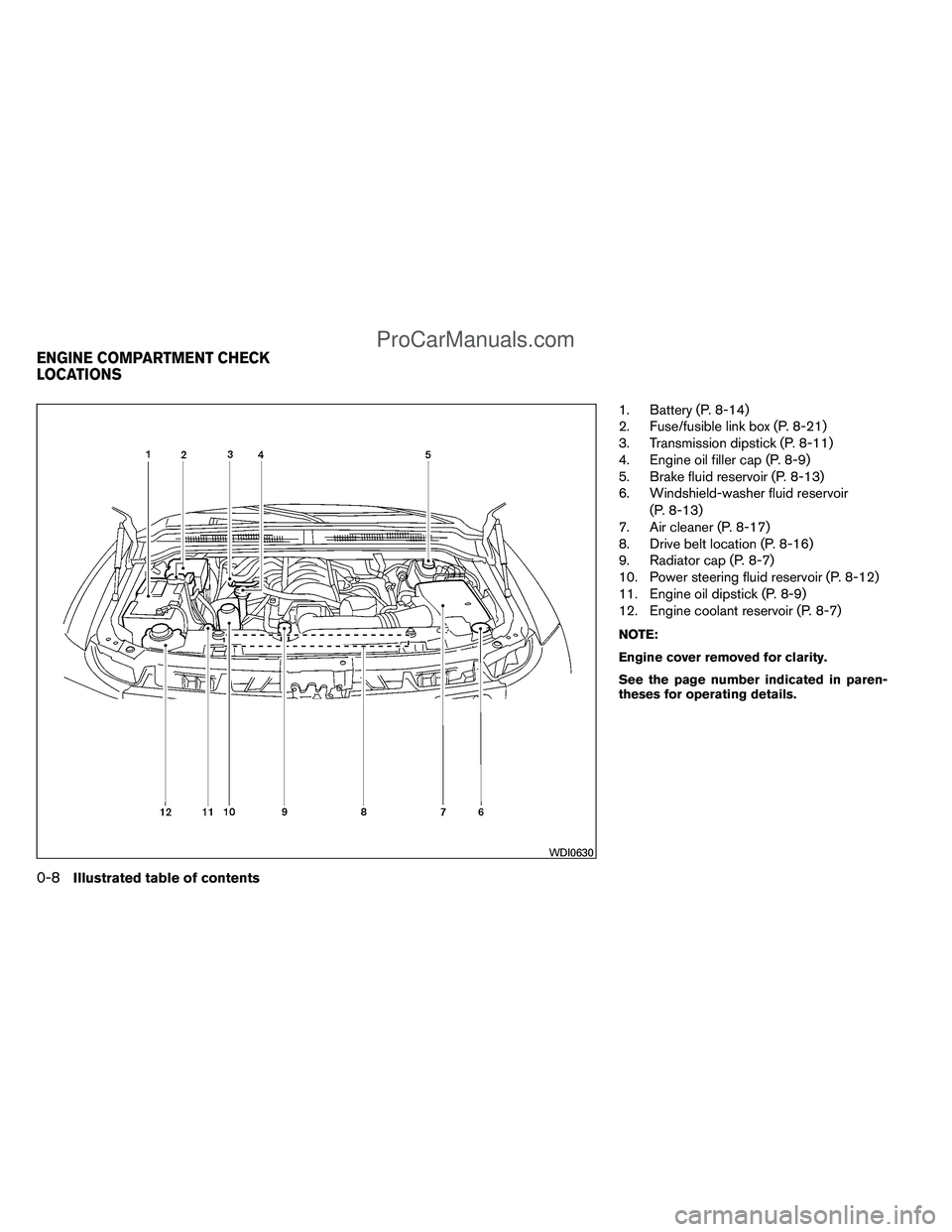 NISSAN TITAN 2012  Owners Manual 1. Battery (P. 8-14)
2. Fuse/fusible link box (P. 8-21)
3. Transmission dipstick (P. 8-11)
4. Engine oil filler cap (P. 8-9)
5. Brake fluid reservoir (P. 8-13)
6. Windshield-washer fluid reservoir(P. 