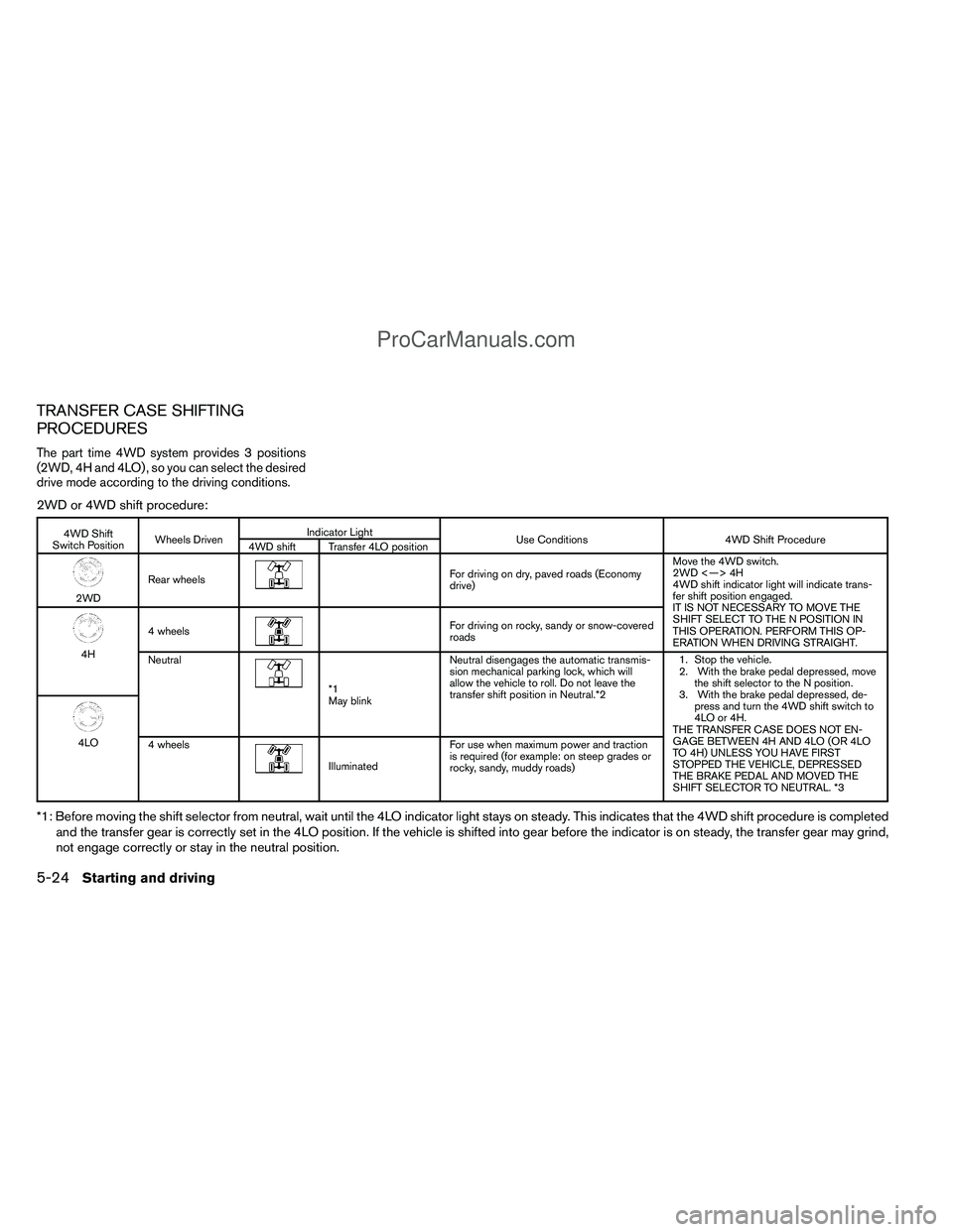 NISSAN TITAN 2012 Owners Manual TRANSFER CASE SHIFTING
PROCEDURES
The part time 4WD system provides 3 positions
(2WD, 4H and 4LO) , so you can select the desired
drive mode according to the driving conditions.
2WD or 4WD shift proce NISSAN TITAN 2012 Owners Manual TRANSFER CASE SHIFTING
PROCEDURES
The part time 4WD system provides 3 positions
(2WD, 4H and 4LO) , so you can select the desired
drive mode according to the driving conditions.
2WD or 4WD shift proce
