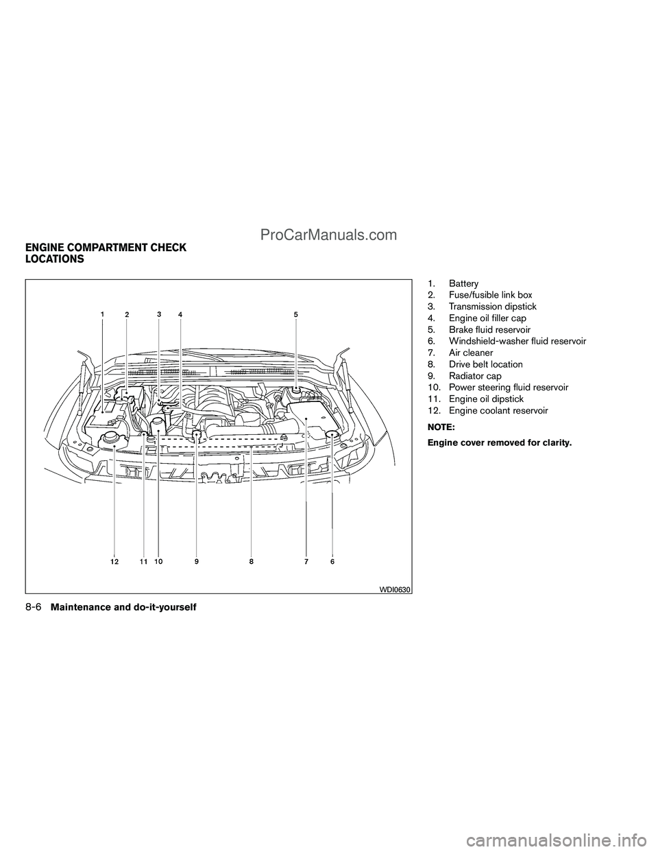 NISSAN TITAN 2012  Owners Manual 1. Battery
2. Fuse/fusible link box
3. Transmission dipstick
4. Engine oil filler cap
5. Brake fluid reservoir
6. Windshield-washer fluid reservoir
7. Air cleaner
8. Drive belt location
9. Radiator ca