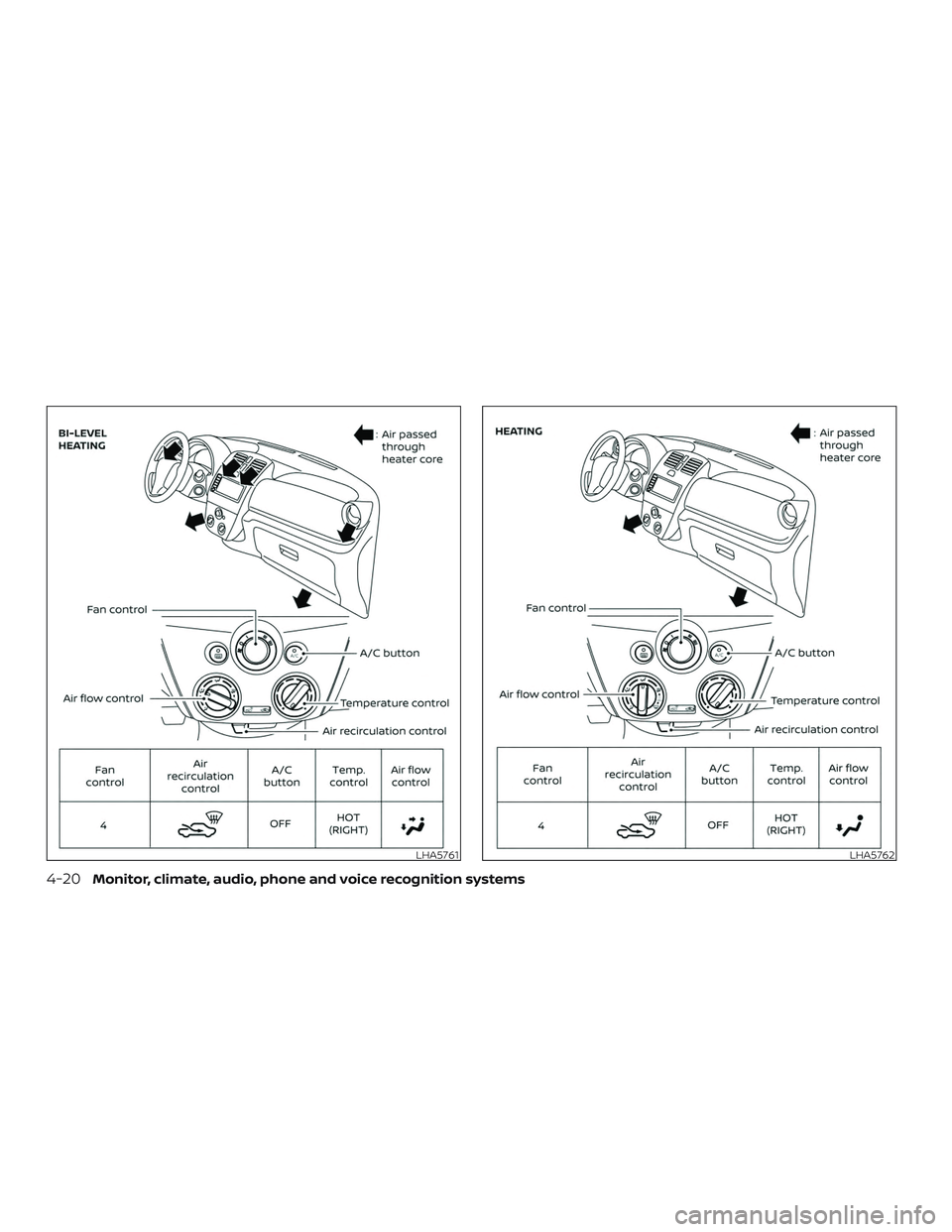 NISSAN VERSA 2019  Owners Manual LHA5761LHA5762
4-20Monitor, climate, audio, phone and voice recognition systems 