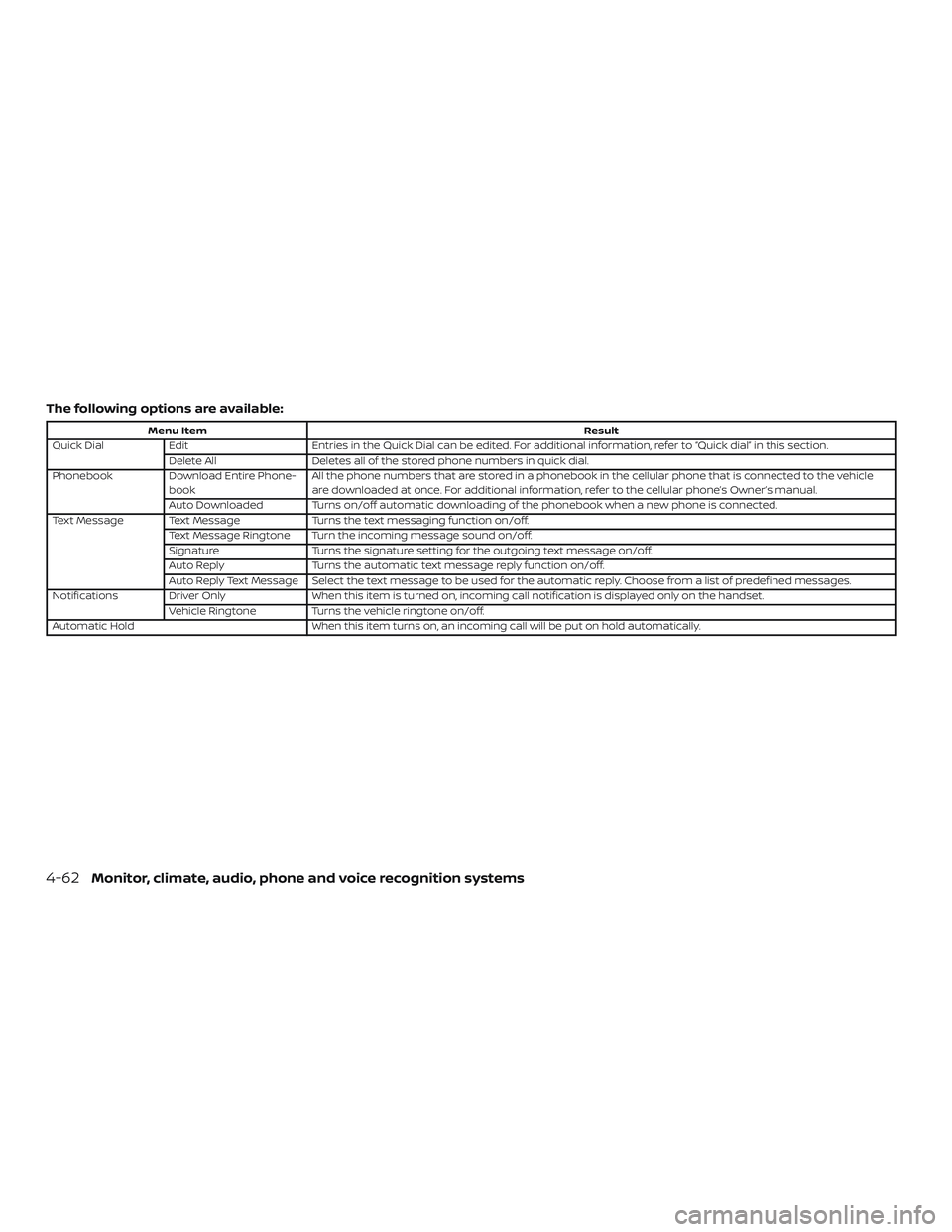 NISSAN VERSA 2019  Owners Manual The following options are available:
Menu ItemResult
Quick Dial Edit Entries in the Quick Dial can be edited. For additional information, refer to “Quick dial” in this section.
Delete All Deletes 