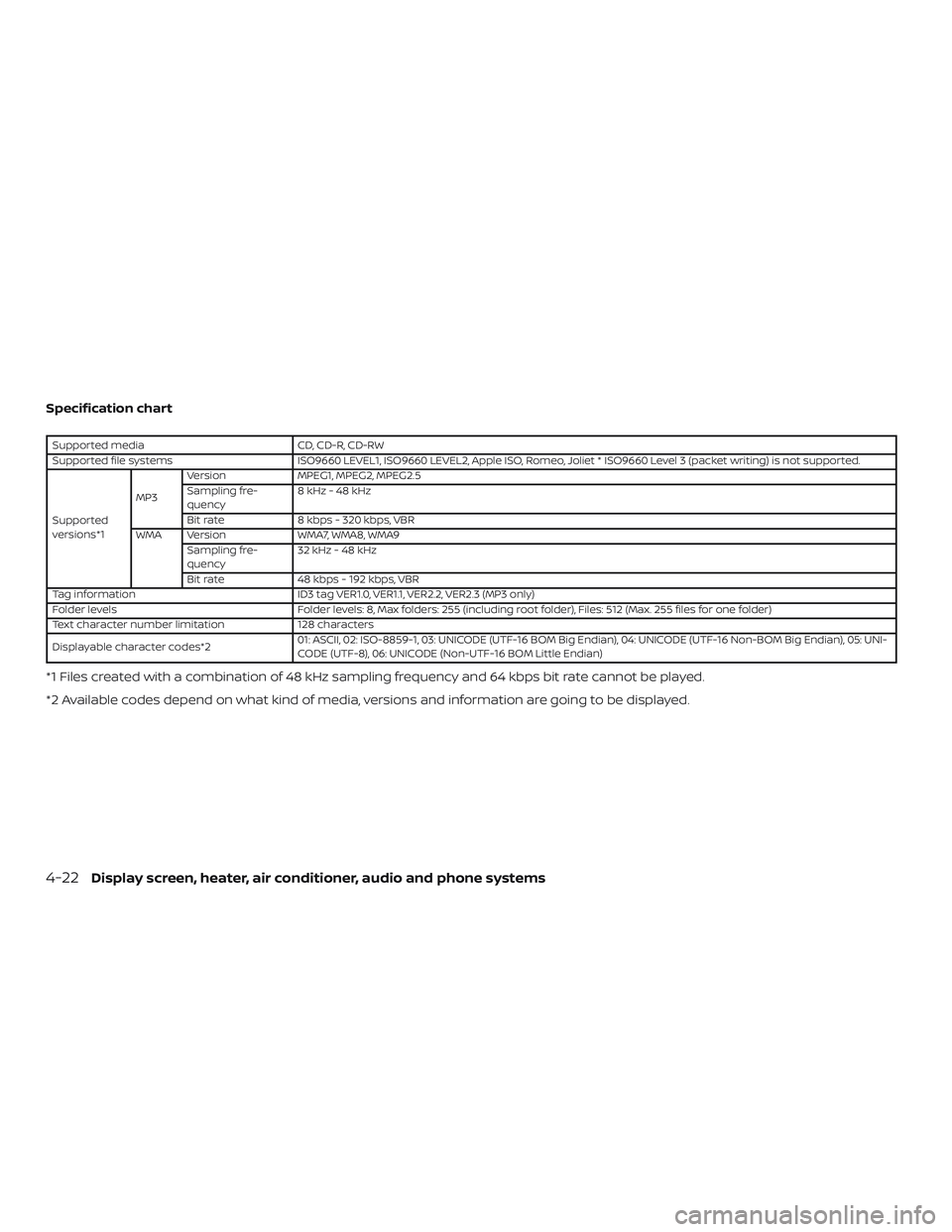 NISSAN VERSA 2018  Owners Manual Specification chart
Supported media CD, CD-R, CD-RW
Supported file systems ISO9660 LEVEL1, ISO9660 LEVEL2, Apple ISO, Romeo, Joliet * ISO9660 Level 3 (packet writing) is not supported.
Supported
versi