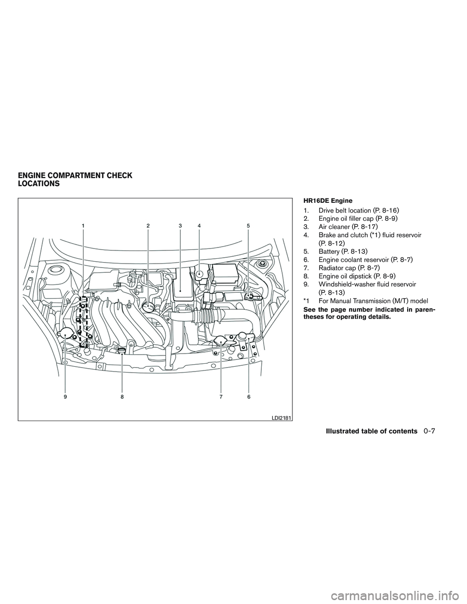 NISSAN VERSA 2013  Owners Manual HR16DE Engine
1. Drive belt location (P. 8-16)
2. Engine oil filler cap (P. 8-9)
3. Air cleaner (P. 8-17)
4. Brake and clutch (*1) fluid reservoir(P. 8-12)
5. Battery (P. 8-13)
6. Engine coolant reser