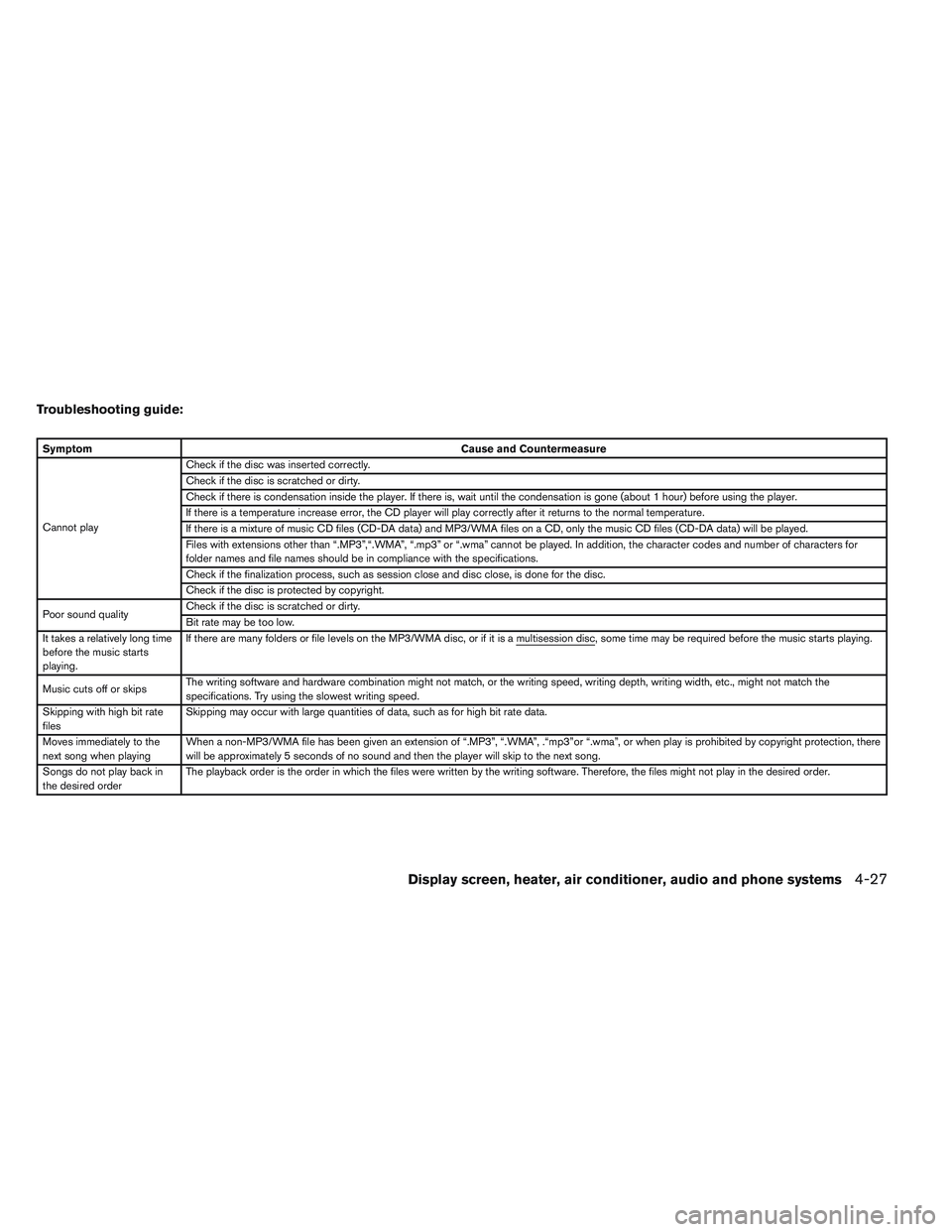 NISSAN VERSA 2013  Owners Manual Troubleshooting guide:
SymptomCause and Countermeasure
Cannot play Check if the disc was inserted correctly.
Check if the disc is scratched or dirty.
Check if there is condensation inside the player. 