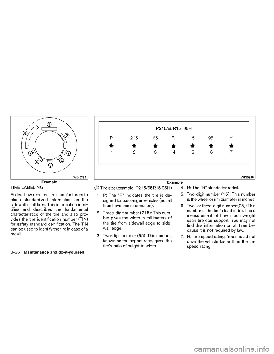 NISSAN VERSA 2013 Owners Manual TIRE LABELING
Federal law requires tire manufacturers to
place standardized information on the
sidewall of all tires. This information iden-
tifies and describes the fundamental
characteristics of the NISSAN VERSA 2013 Owners Manual TIRE LABELING
Federal law requires tire manufacturers to
place standardized information on the
sidewall of all tires. This information iden-
tifies and describes the fundamental
characteristics of the