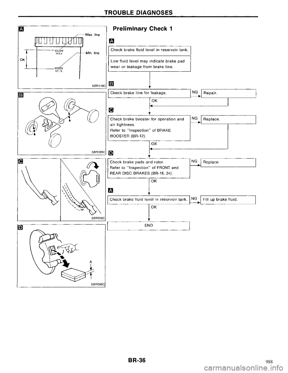 NISSAN MAXIMA 1994 A32 / 4.G Brake System Workshop Manual 988 