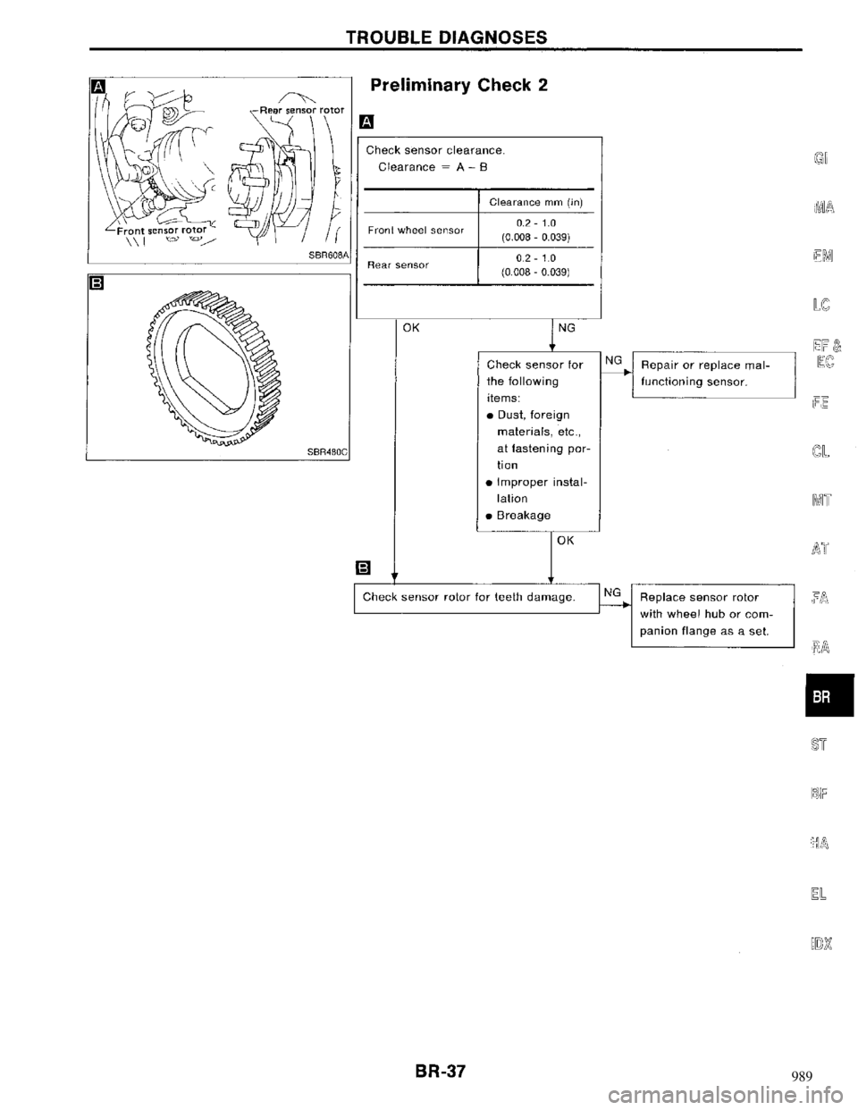 NISSAN MAXIMA 1994 A32 / 4.G Brake System Workshop Manual 989 