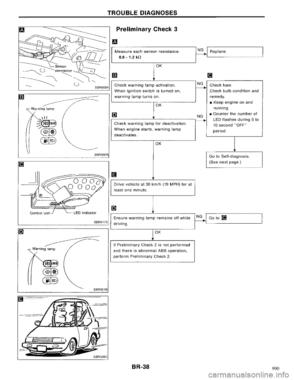 NISSAN MAXIMA 1994 A32 / 4.G Brake System Workshop Manual 990 
