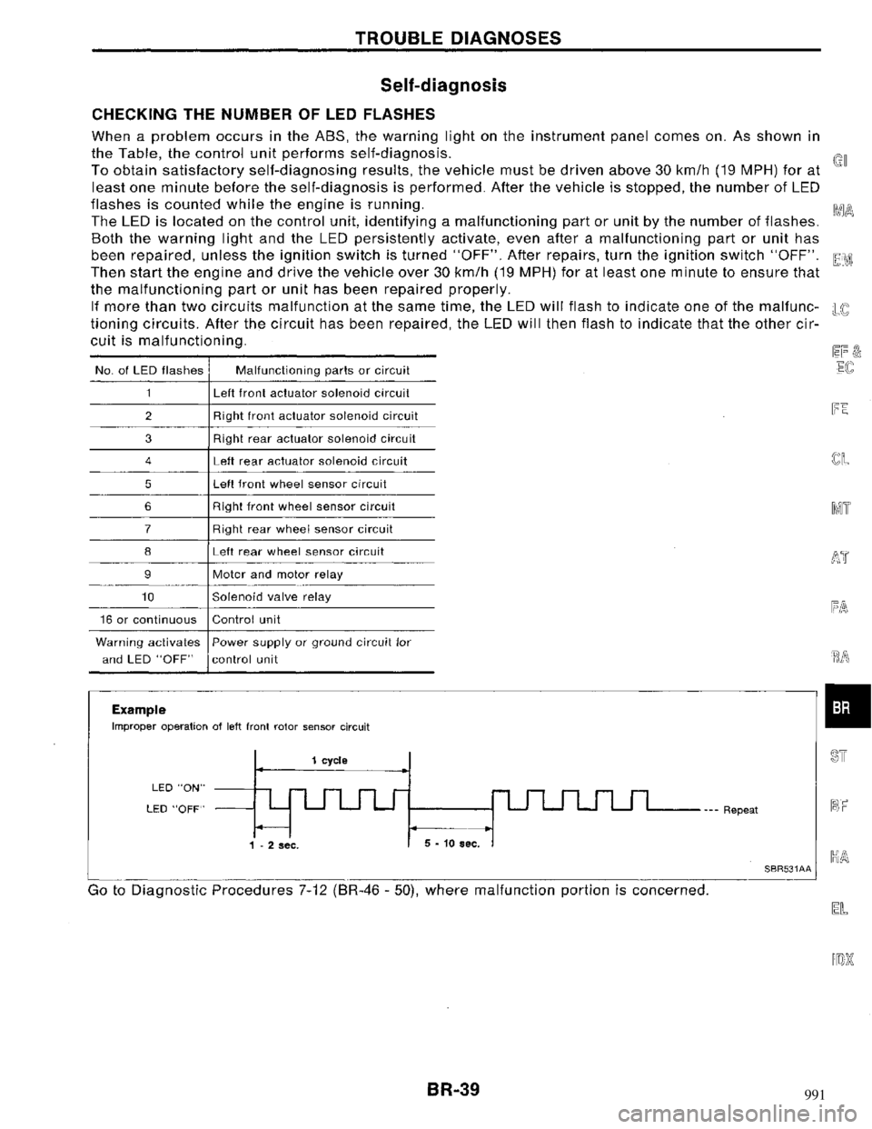 NISSAN MAXIMA 1994 A32 / 4.G Brake System Workshop Manual 991 