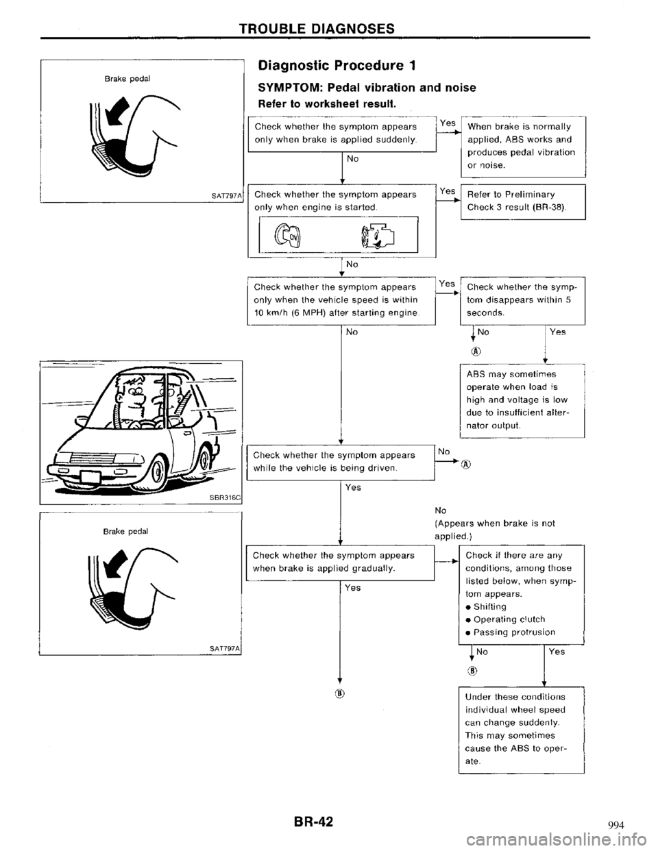 NISSAN MAXIMA 1994 A32 / 4.G Brake System Workshop Manual 994 