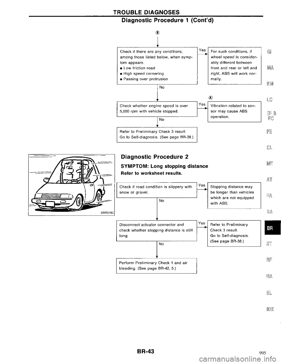 NISSAN MAXIMA 1994 A32 / 4.G Brake System Workshop Manual 995 