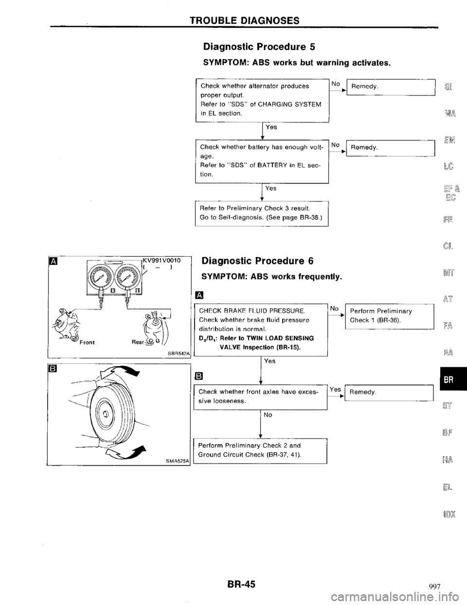 NISSAN MAXIMA 1994 A32 / 4.G Brake System Workshop Manual 997 