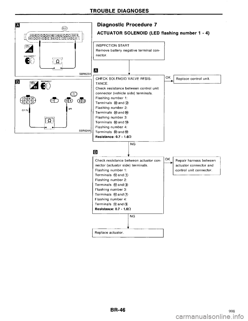 NISSAN MAXIMA 1994 A32 / 4.G Brake System Workshop Manual 998 