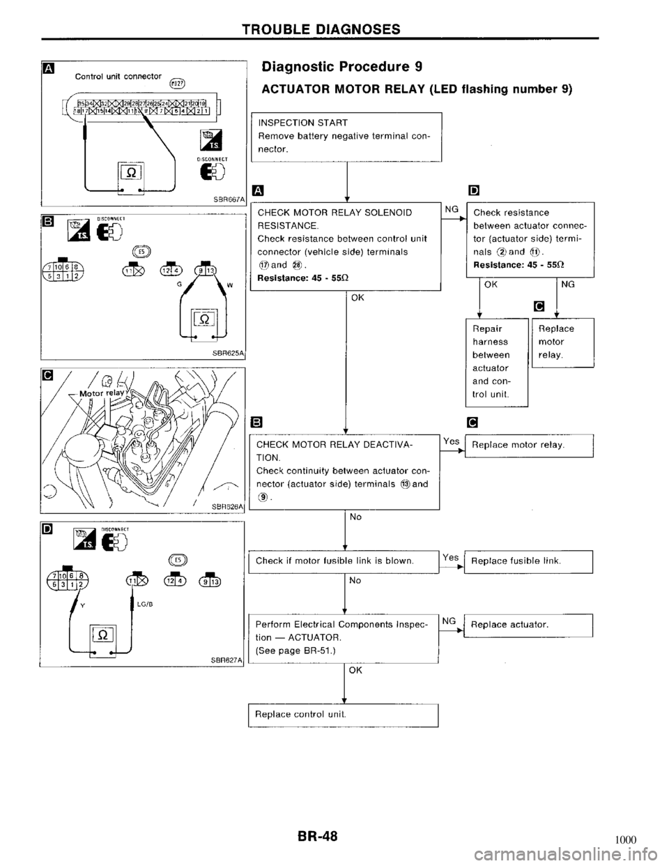 NISSAN MAXIMA 1994 A32 / 4.G Brake System Workshop Manual 1000 