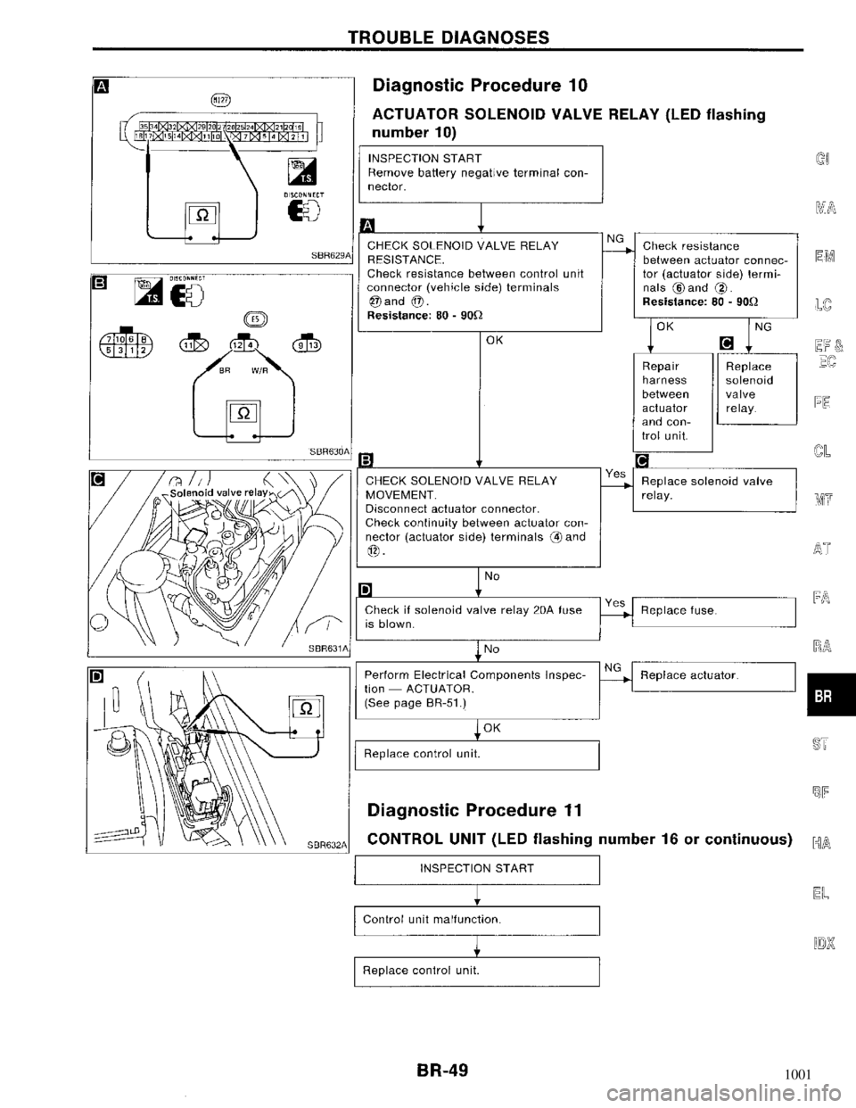 NISSAN MAXIMA 1994 A32 / 4.G Brake System Workshop Manual 1001 