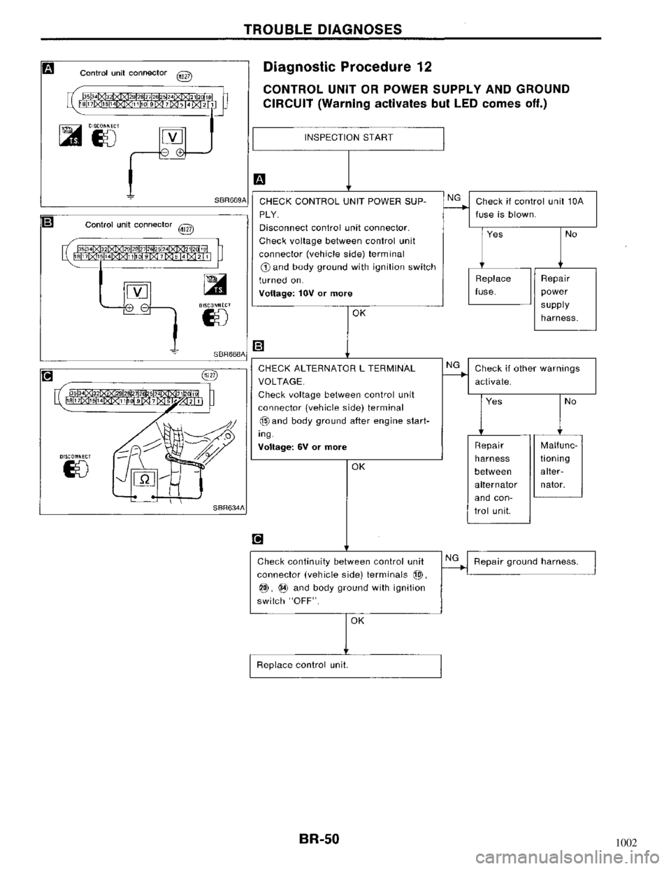 NISSAN MAXIMA 1994 A32 / 4.G Brake System Workshop Manual 1002 