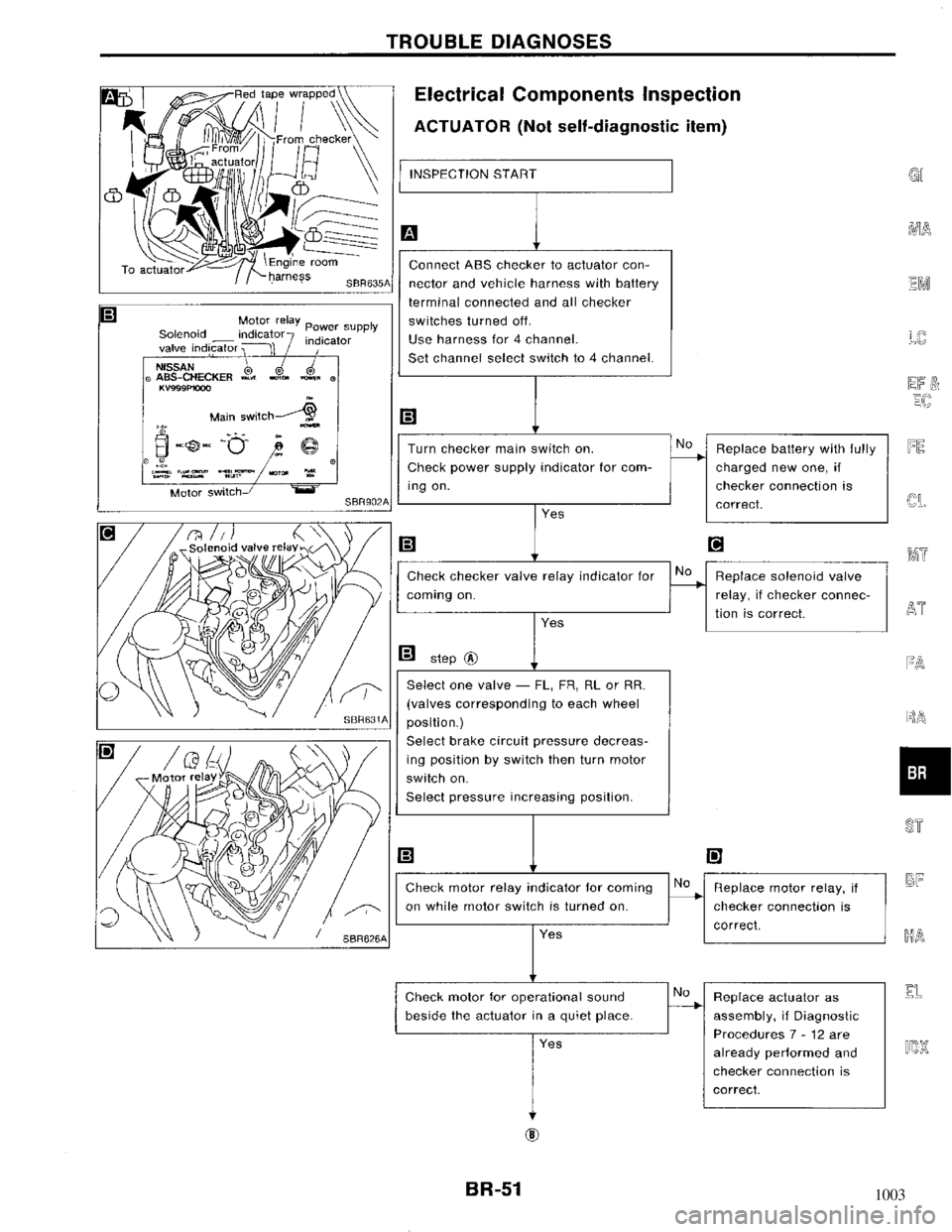 NISSAN MAXIMA 1994 A32 / 4.G Brake System Workshop Manual 1003 