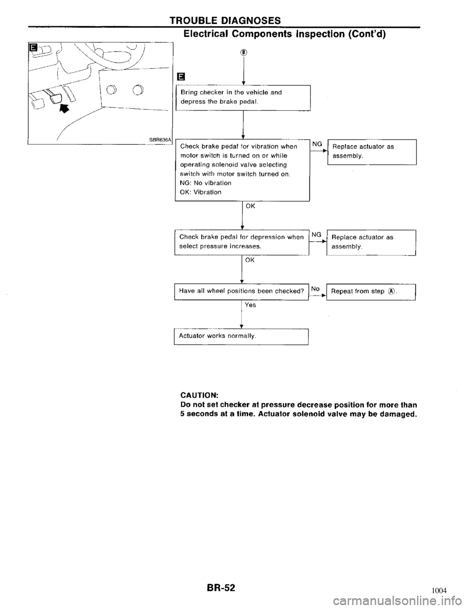 NISSAN MAXIMA 1994 A32 / 4.G Brake System Workshop Manual 1004 