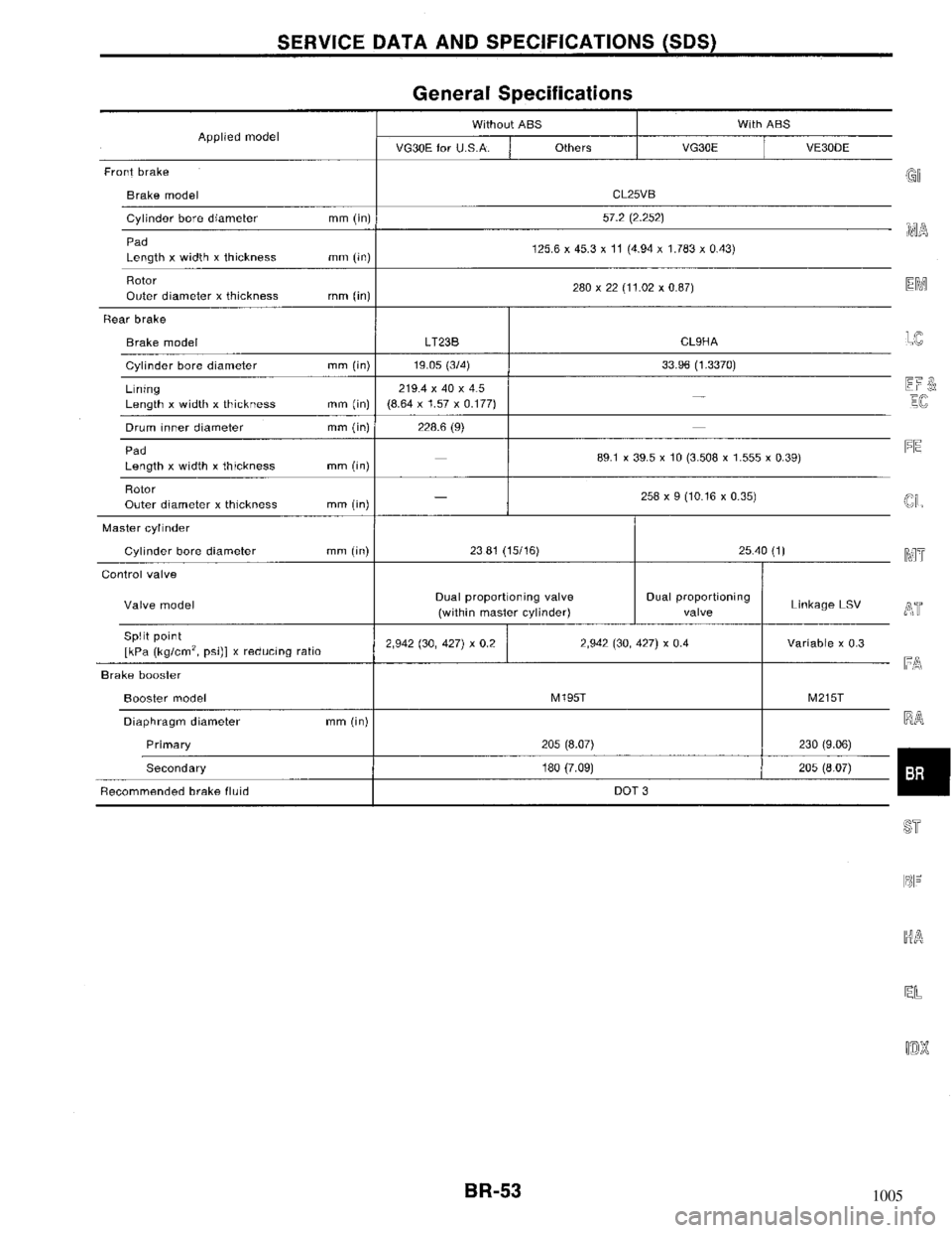 NISSAN MAXIMA 1994 A32 / 4.G Brake System Workshop Manual 1005 