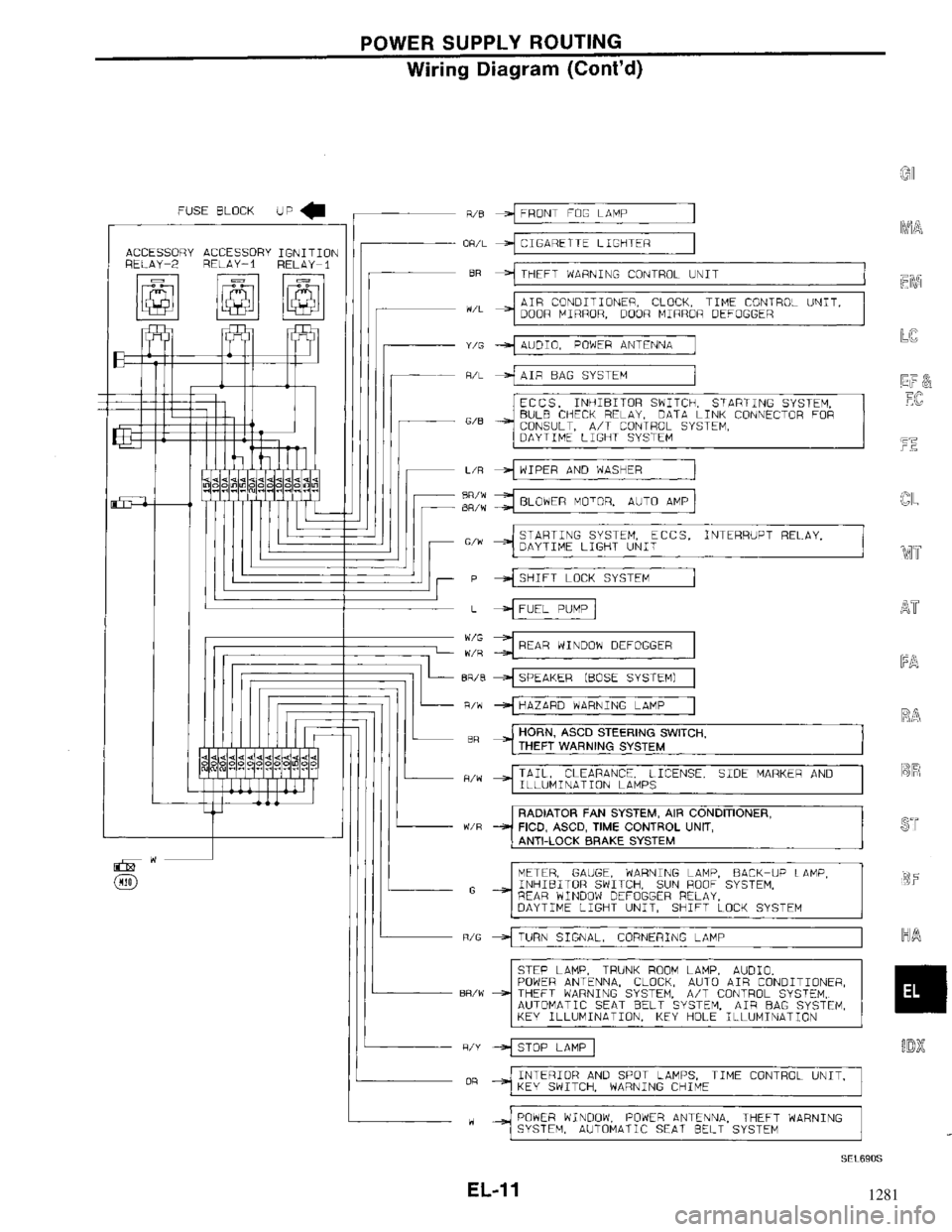 NISSAN MAXIMA 1994 A32 / 4.G Electrical System Workshop Manual 1281 