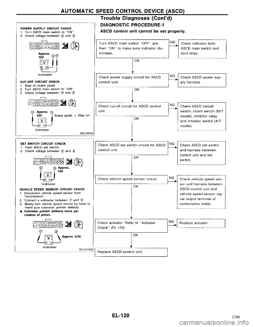 NISSAN MAXIMA 1994 A32 / 4.G Electrical System Workshop Manual 1390 