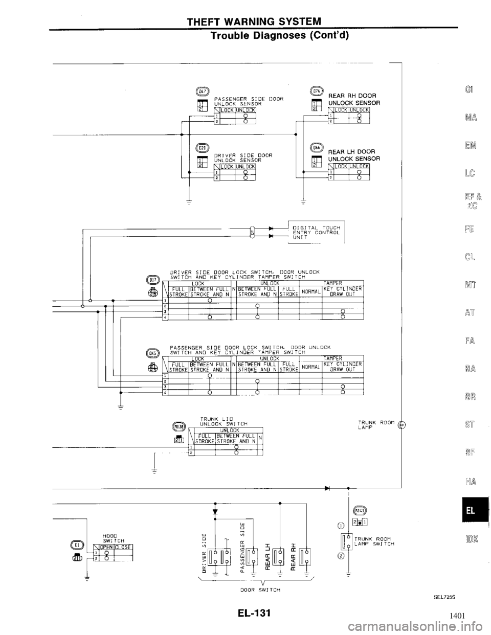 NISSAN MAXIMA 1994 A32 / 4.G Electrical System Workshop Manual 1401 