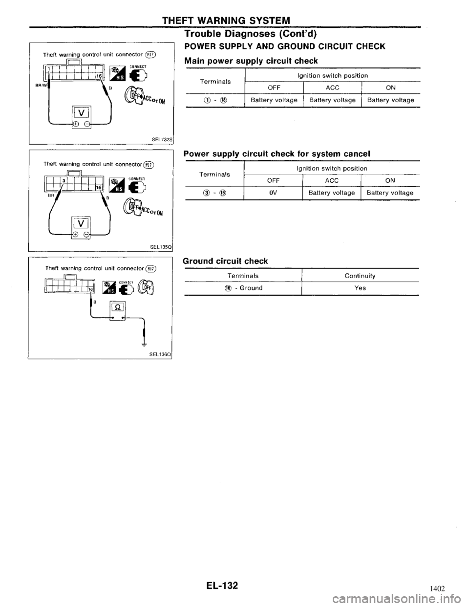 NISSAN MAXIMA 1994 A32 / 4.G Electrical System Workshop Manual 1402 