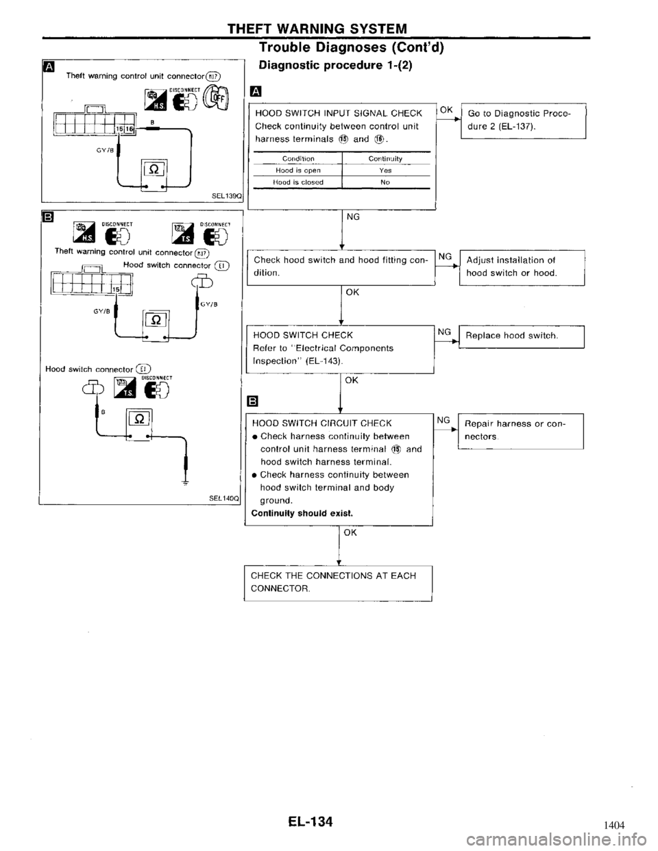 NISSAN MAXIMA 1994 A32 / 4.G Electrical System Workshop Manual 1404 