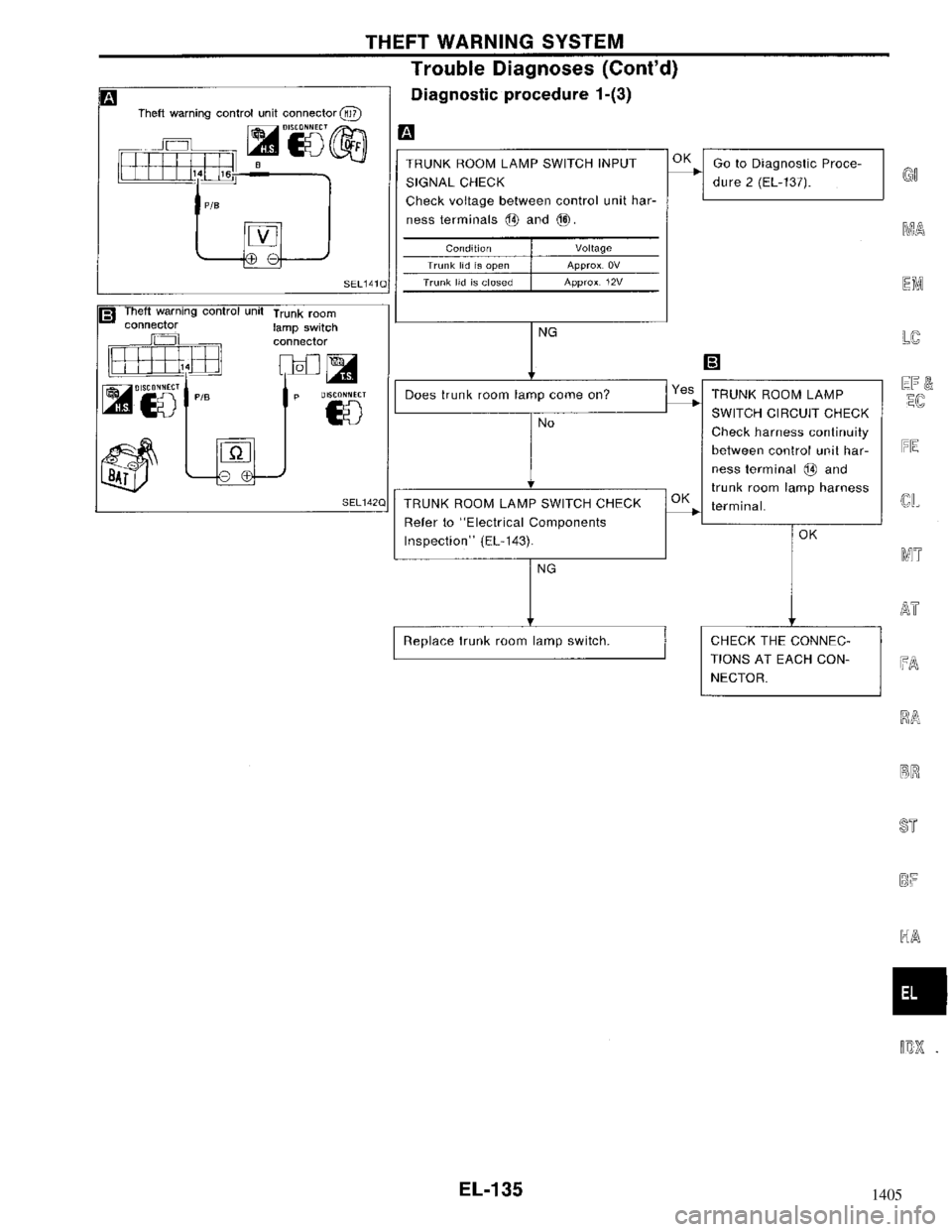 NISSAN MAXIMA 1994 A32 / 4.G Electrical System Workshop Manual 1405 