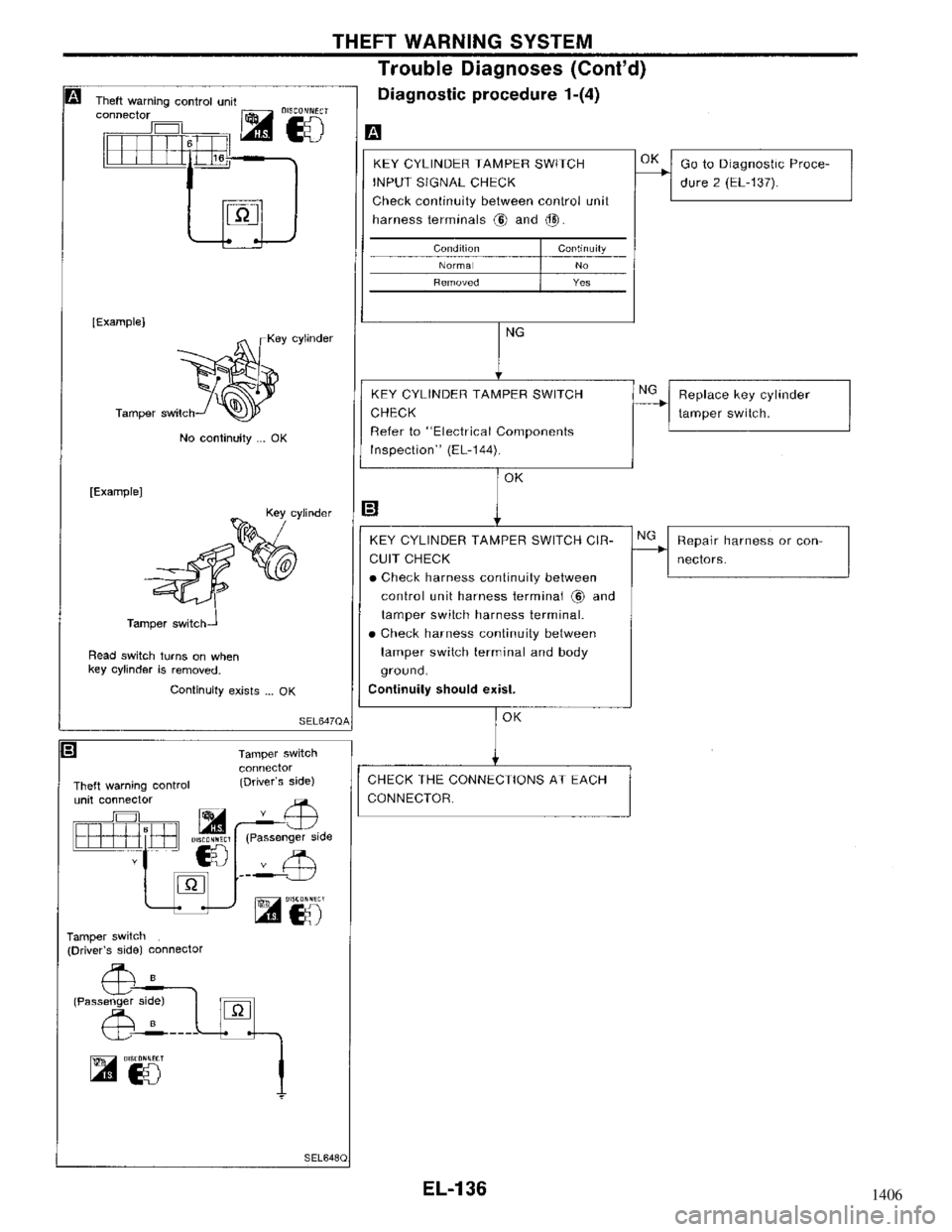 NISSAN MAXIMA 1994 A32 / 4.G Electrical System Workshop Manual 1406 