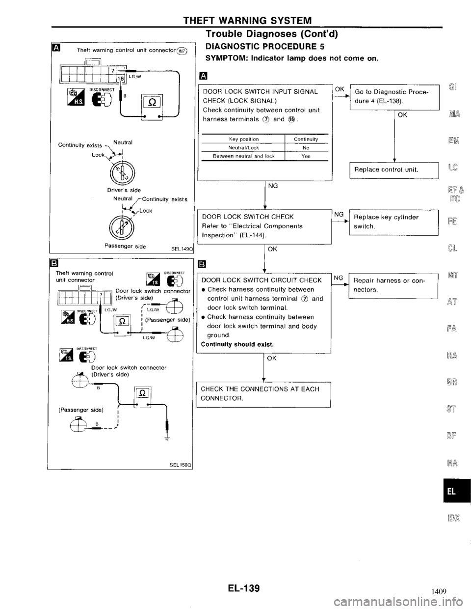 NISSAN MAXIMA 1994 A32 / 4.G Electrical System Workshop Manual 1409 