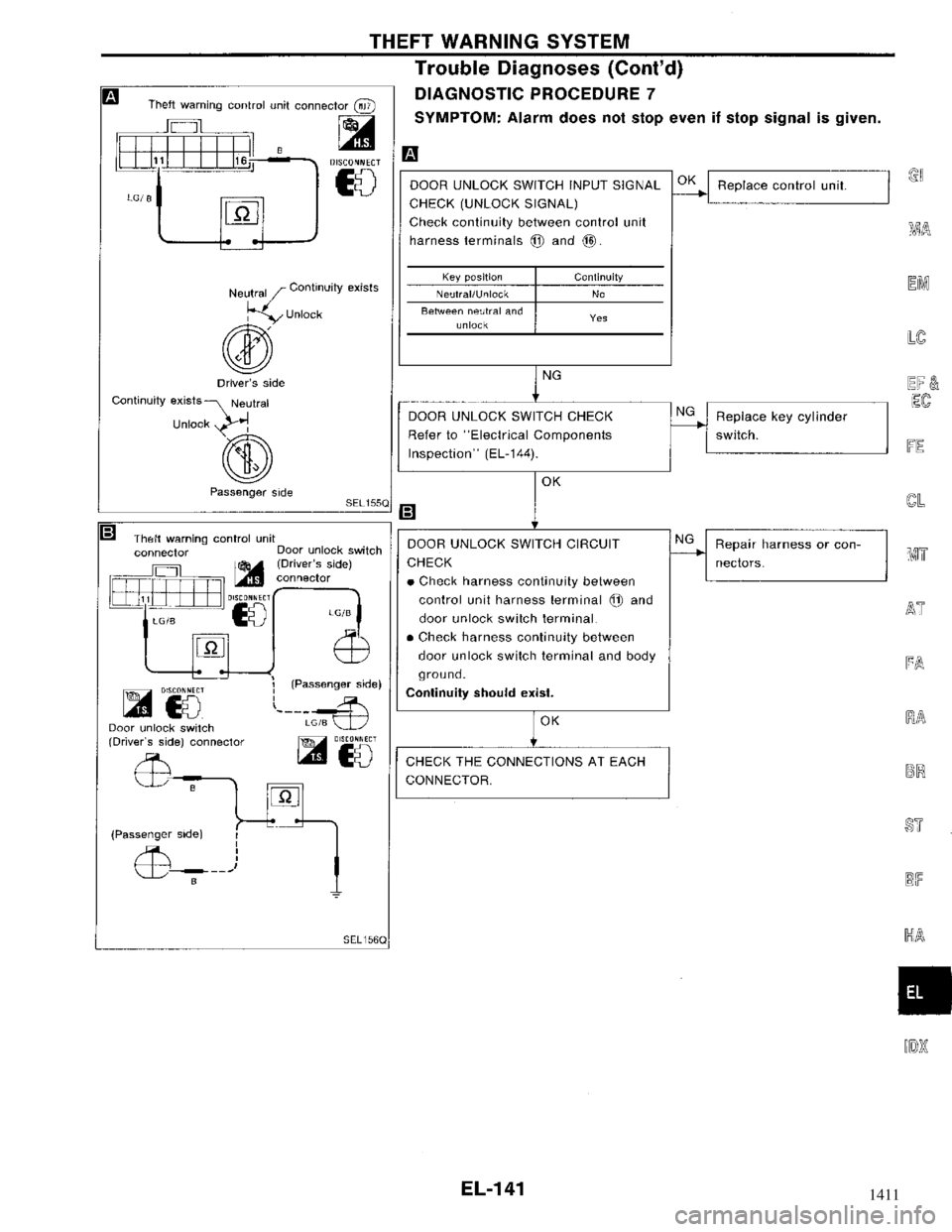 NISSAN MAXIMA 1994 A32 / 4.G Electrical System Workshop Manual 1411 