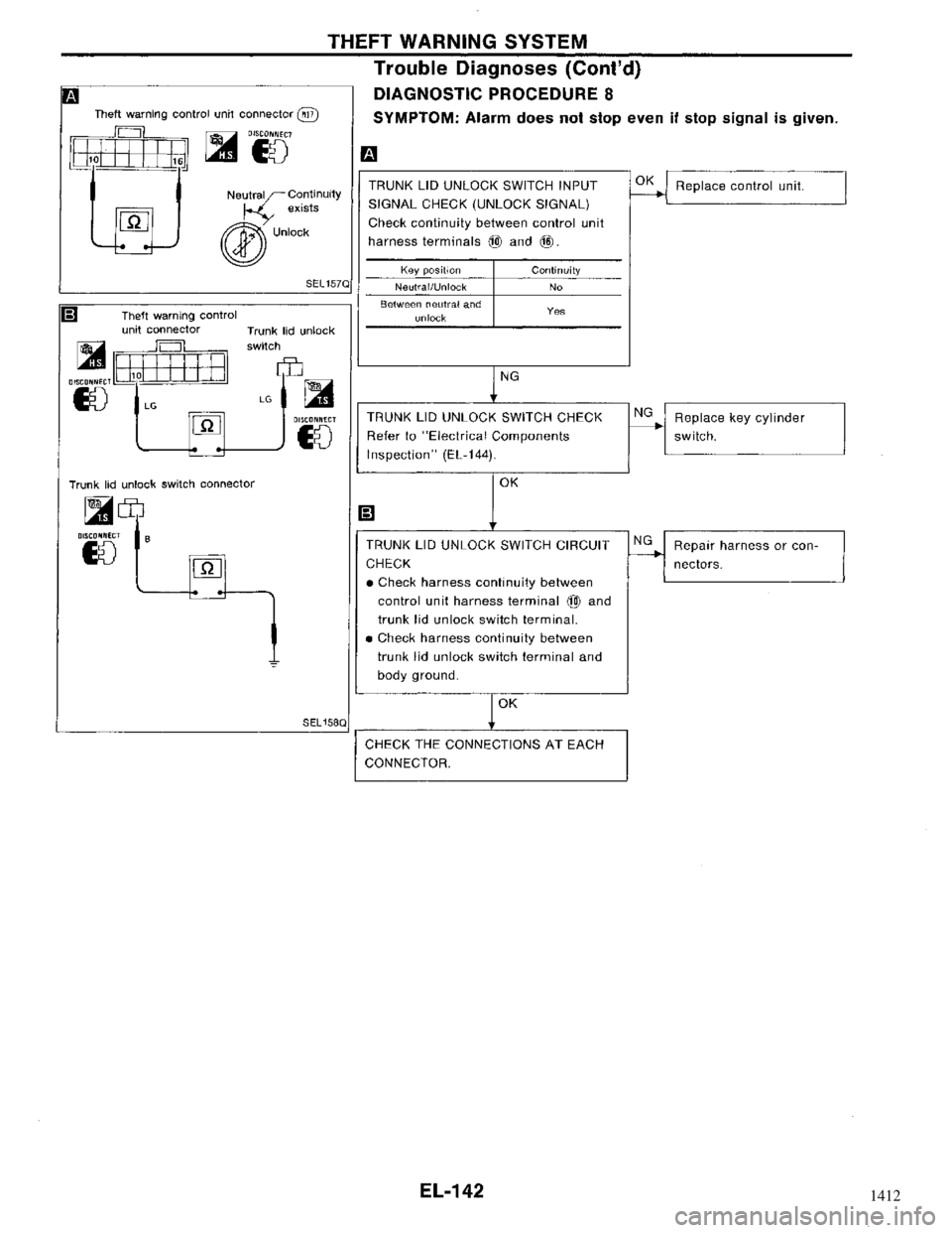 NISSAN MAXIMA 1994 A32 / 4.G Electrical System Workshop Manual 1412 