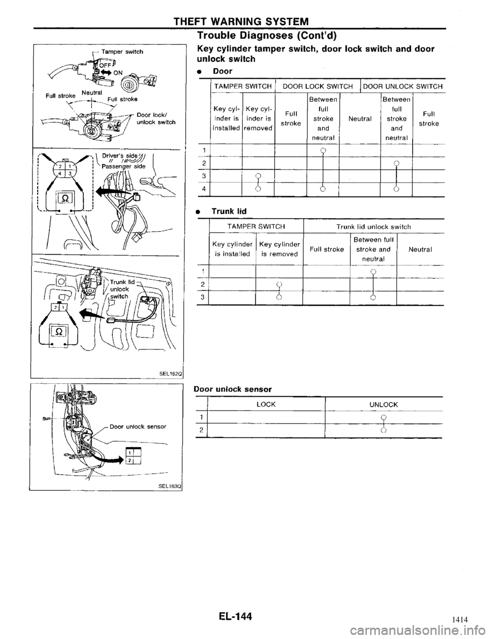 NISSAN MAXIMA 1994 A32 / 4.G Electrical System Workshop Manual 1414 