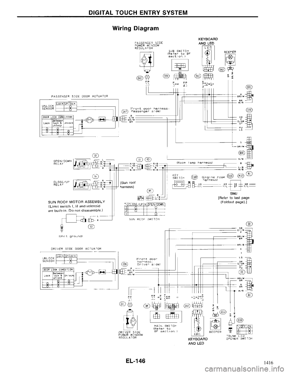 NISSAN MAXIMA 1994 A32 / 4.G Electrical System Workshop Manual 1416 