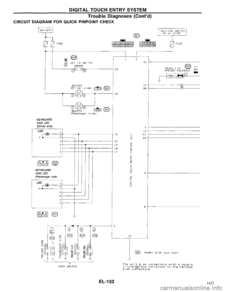 NISSAN MAXIMA 1994 A32 / 4.G Electrical System Workshop Manual 1422 