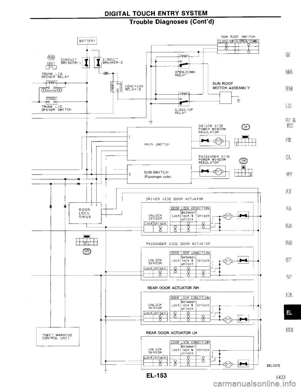 NISSAN MAXIMA 1994 A32 / 4.G Electrical System Workshop Manual 1423 