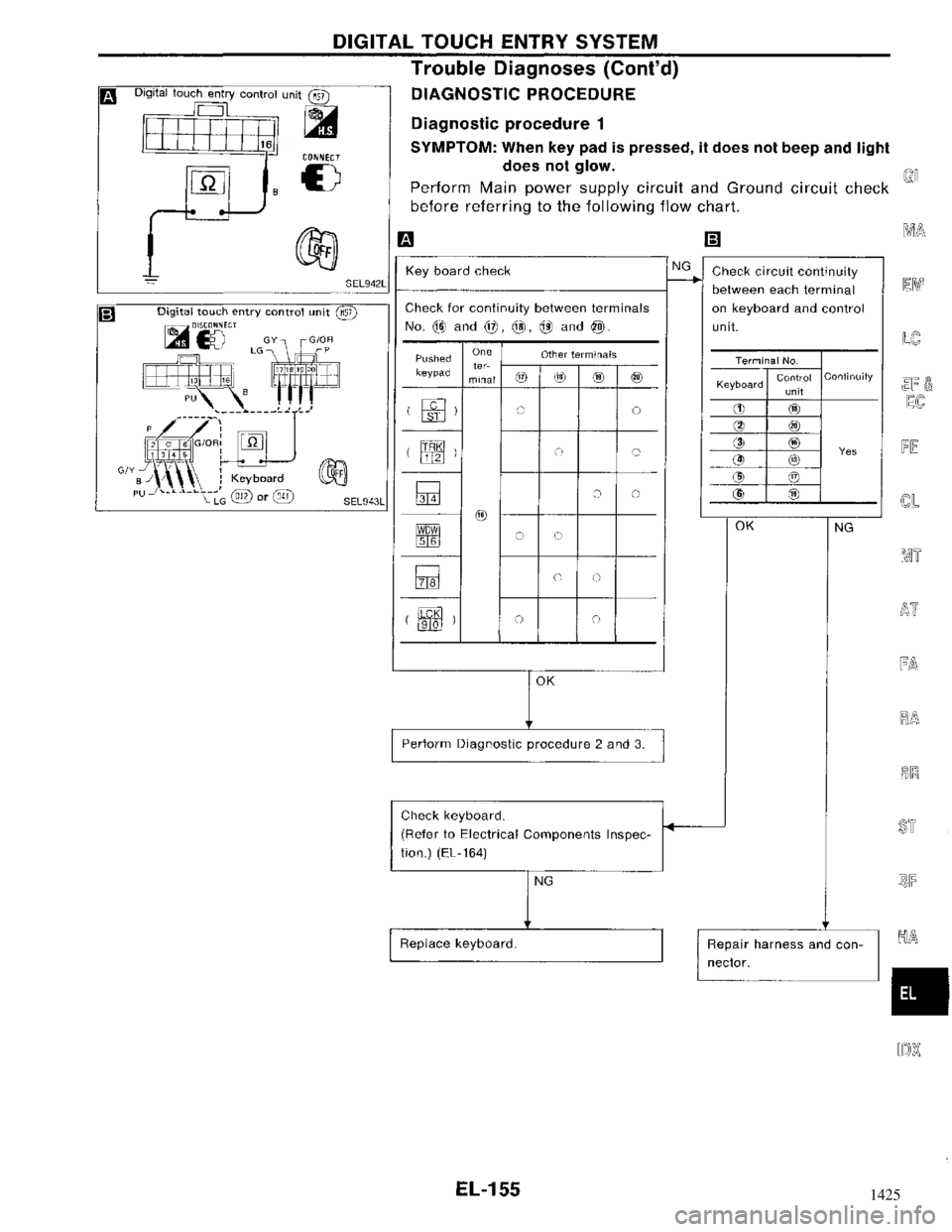 NISSAN MAXIMA 1994 A32 / 4.G Electrical System Workshop Manual 1425 