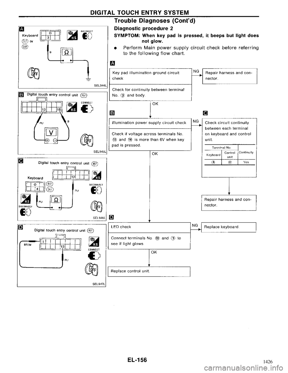 NISSAN MAXIMA 1994 A32 / 4.G Electrical System Workshop Manual 1426 