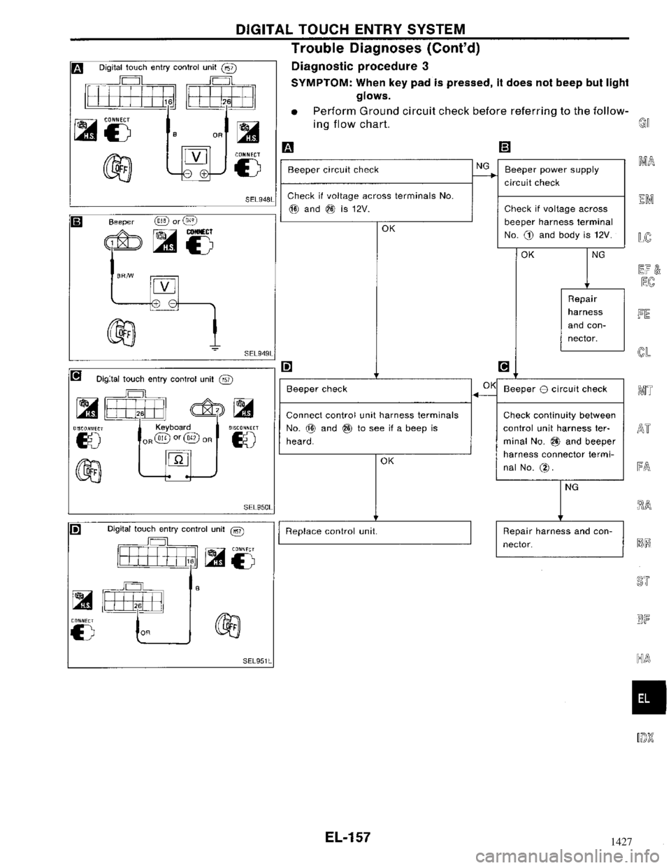 NISSAN MAXIMA 1994 A32 / 4.G Electrical System Workshop Manual 1427 
