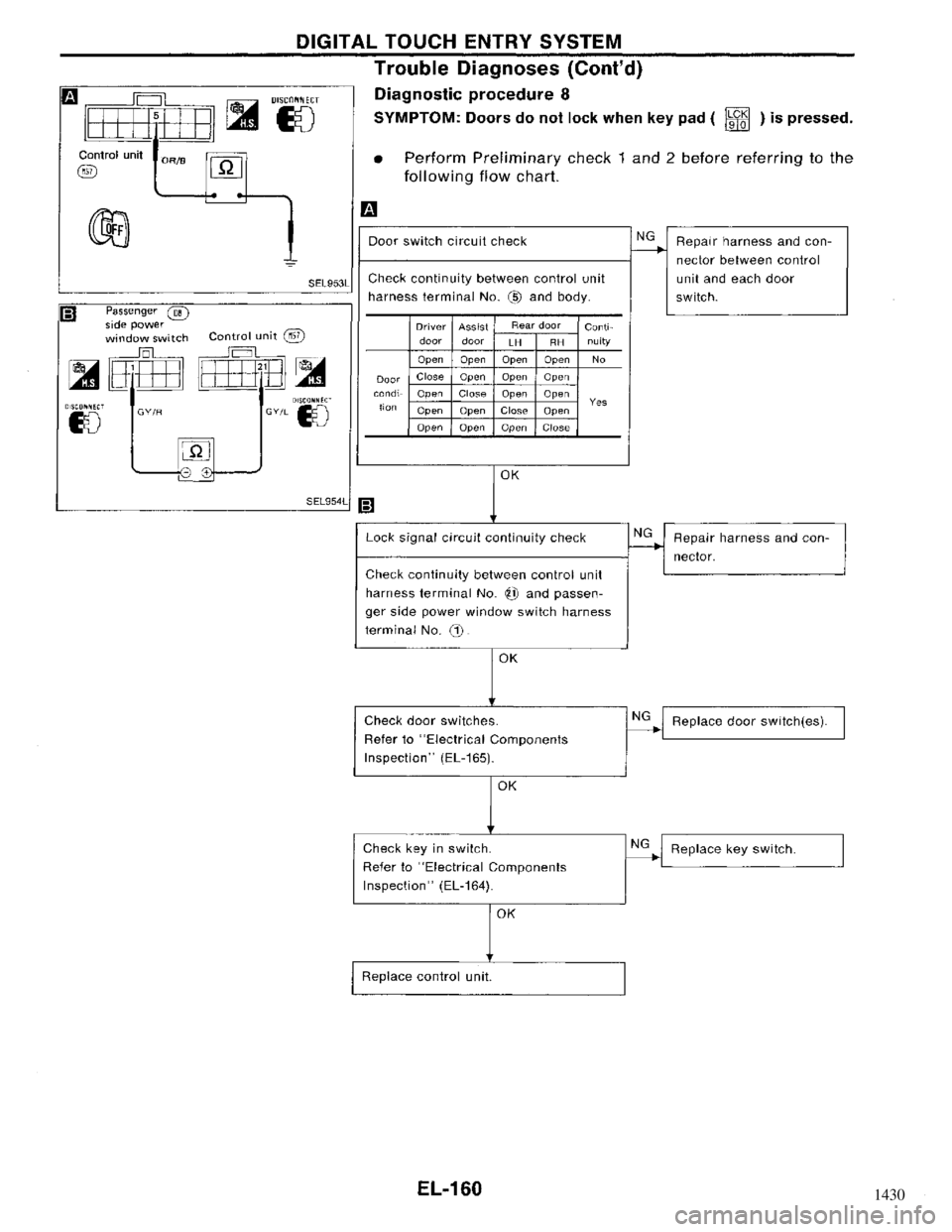NISSAN MAXIMA 1994 A32 / 4.G Electrical System Workshop Manual 1430 