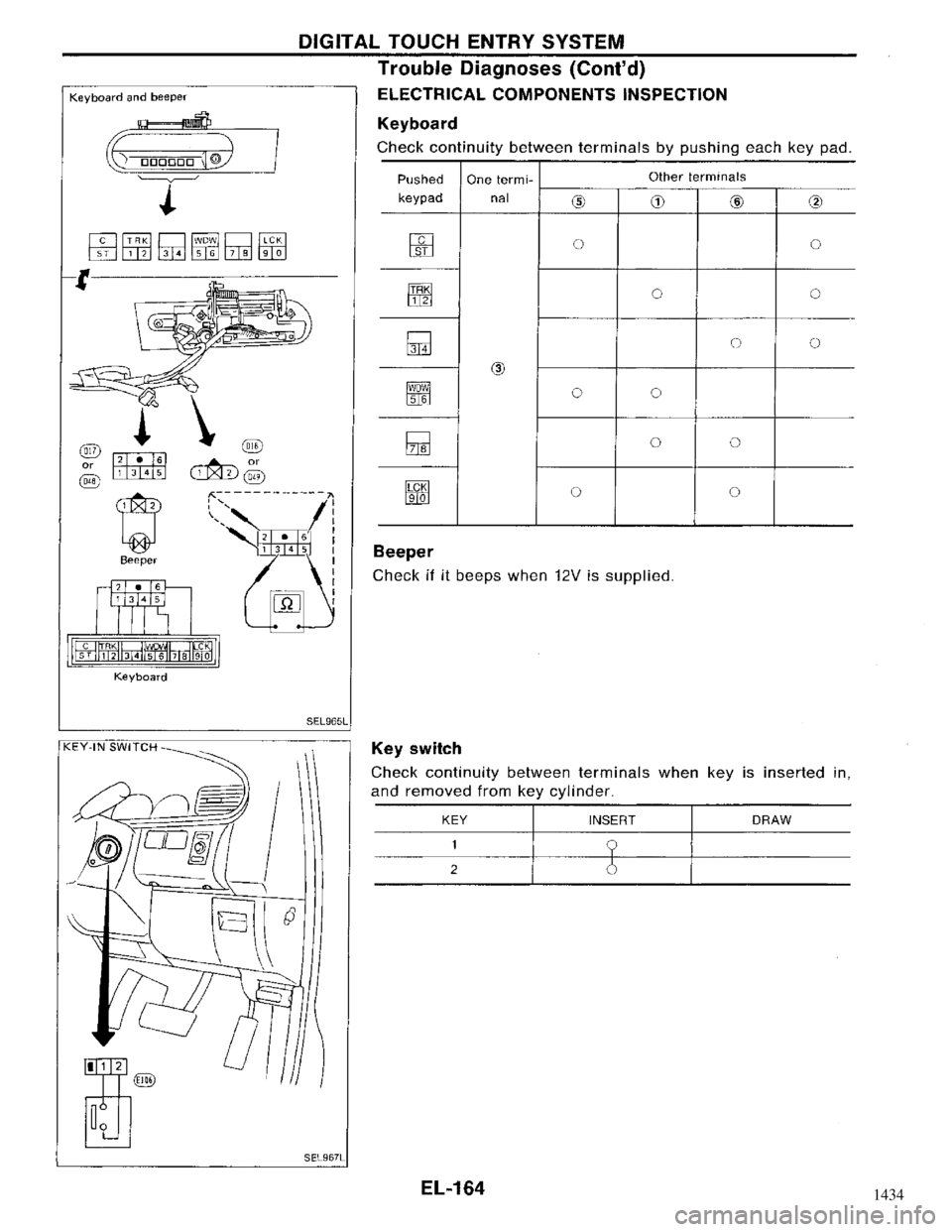 NISSAN MAXIMA 1994 A32 / 4.G Electrical System Workshop Manual 1434 