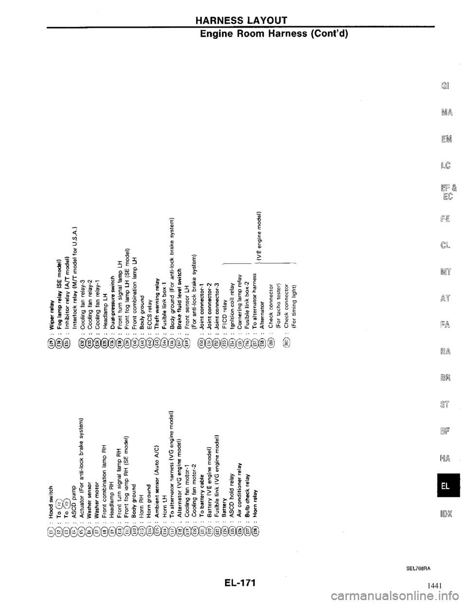 NISSAN MAXIMA 1994 A32 / 4.G Electrical System Workshop Manual 1441 