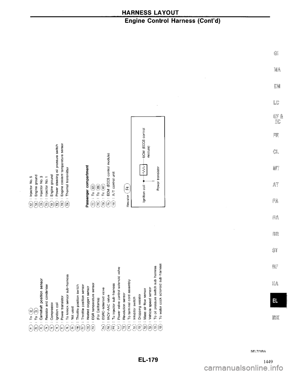 NISSAN MAXIMA 1994 A32 / 4.G Electrical System Workshop Manual 1449 