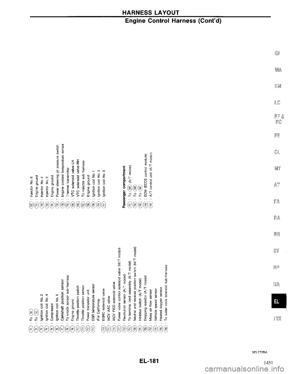 NISSAN MAXIMA 1994 A32 / 4.G Electrical System Workshop Manual 1451 