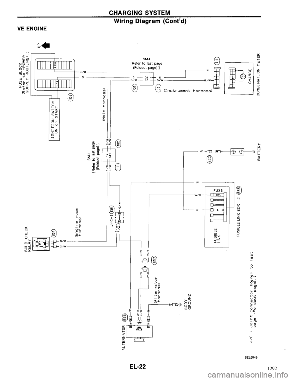 NISSAN MAXIMA 1994 A32 / 4.G Electrical System Workshop Manual 1292 