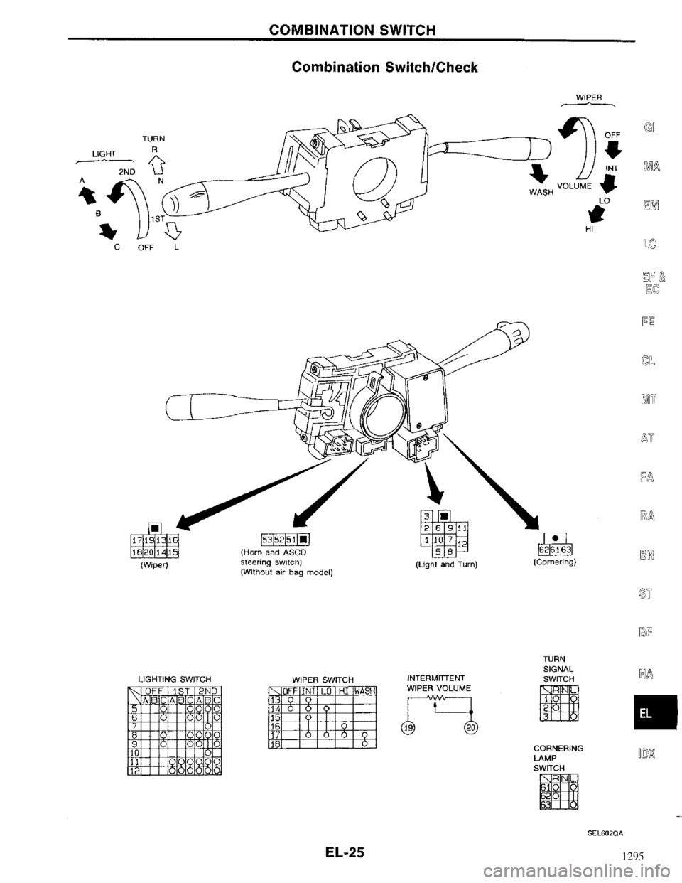 NISSAN MAXIMA 1994 A32 / 4.G Electrical System Workshop Manual 1295 