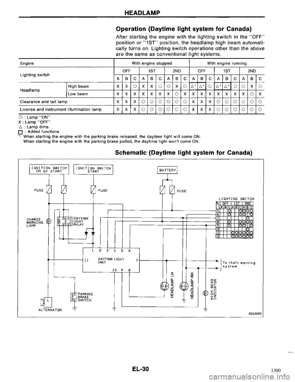 NISSAN MAXIMA 1994 A32 / 4.G Electrical System Workshop Manual 1300 