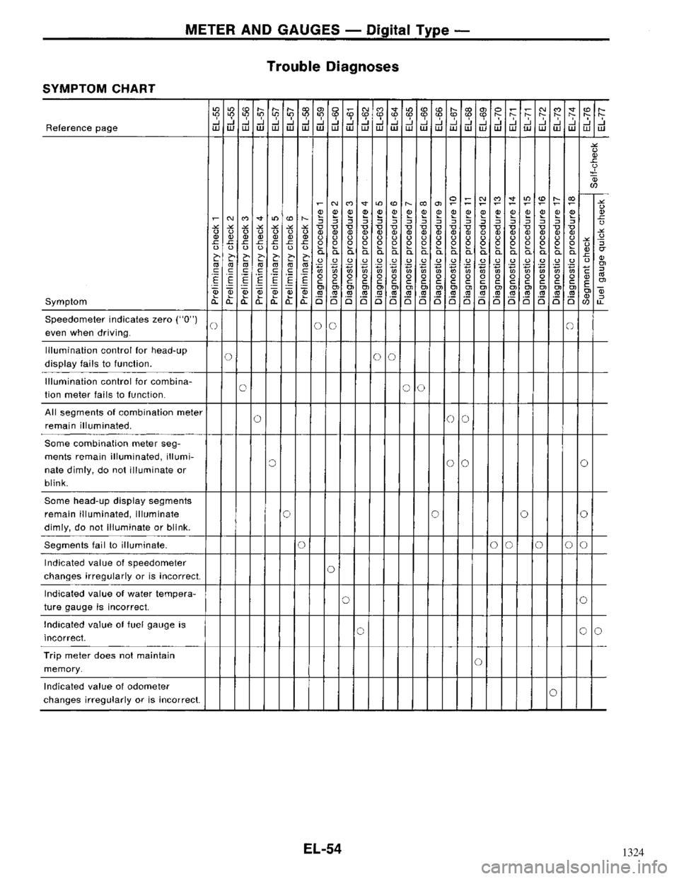 NISSAN MAXIMA 1994 A32 / 4.G Electrical System Workshop Manual 1324 