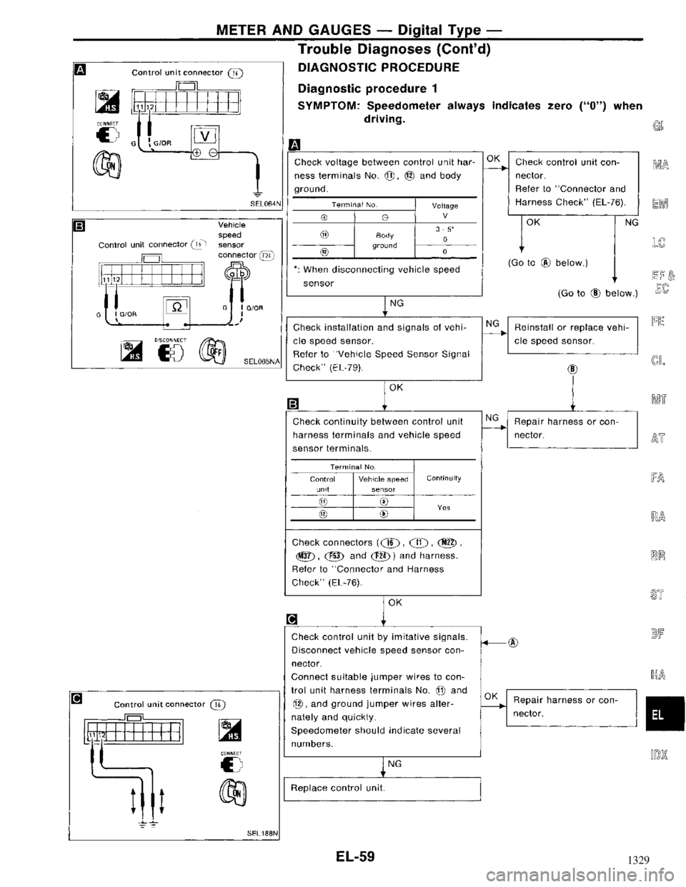 NISSAN MAXIMA 1994 A32 / 4.G Electrical System Workshop Manual 1329 